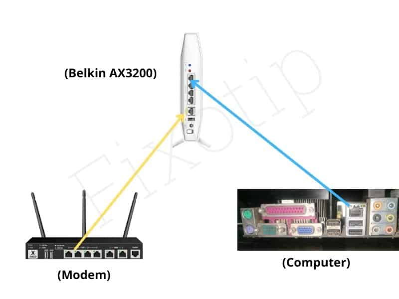 Belkin Rt3200 connection