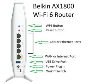 Read more about the article How To Set up Belkin AX1800 Wifi 6 Router?