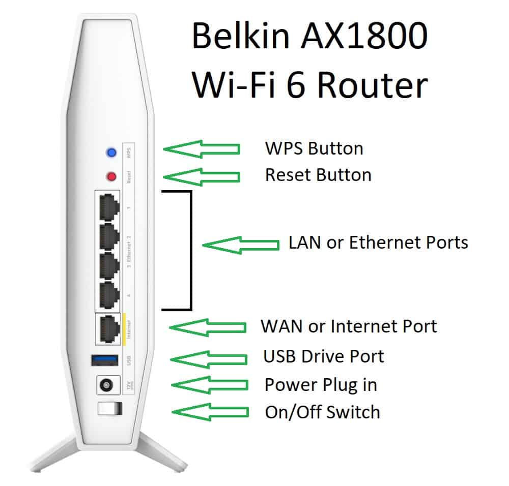 Belkin ax1800 wifi 6 router