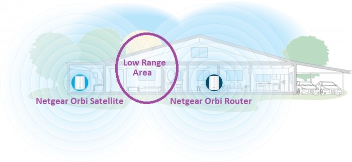 Change Satellite Location If Orbi is Not Connecting To Internet