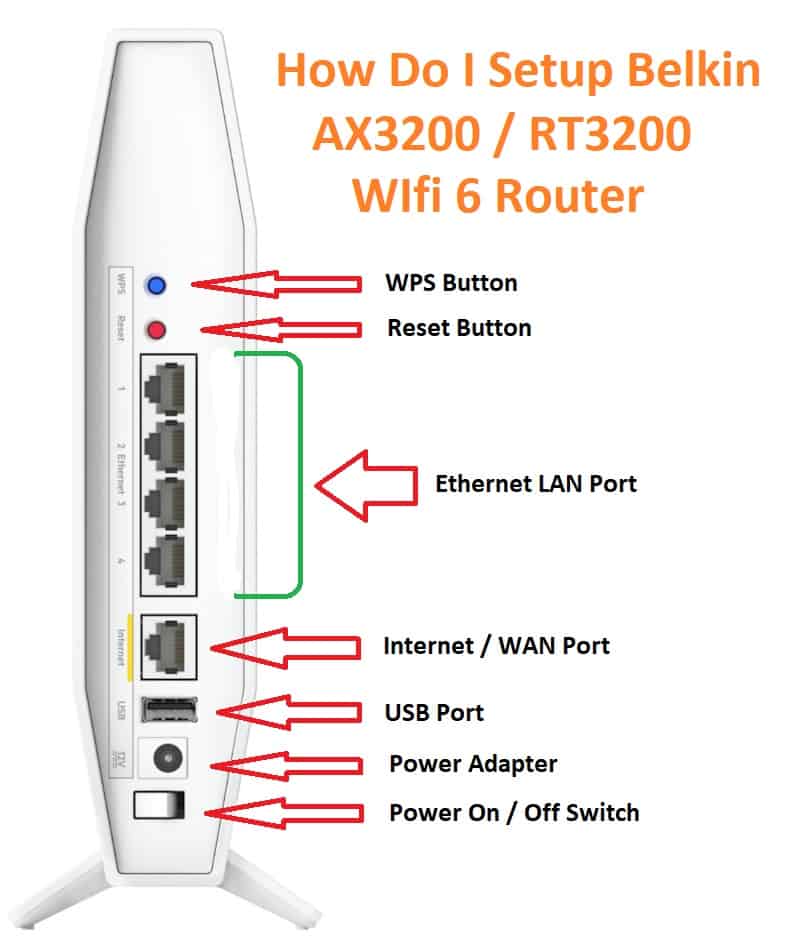 How to install belkin ax3200 router